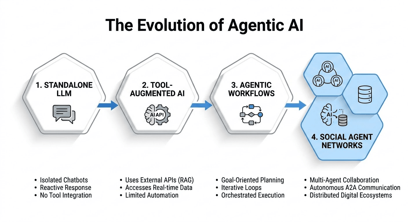 Security Architecture for Multi AI Agent Networks