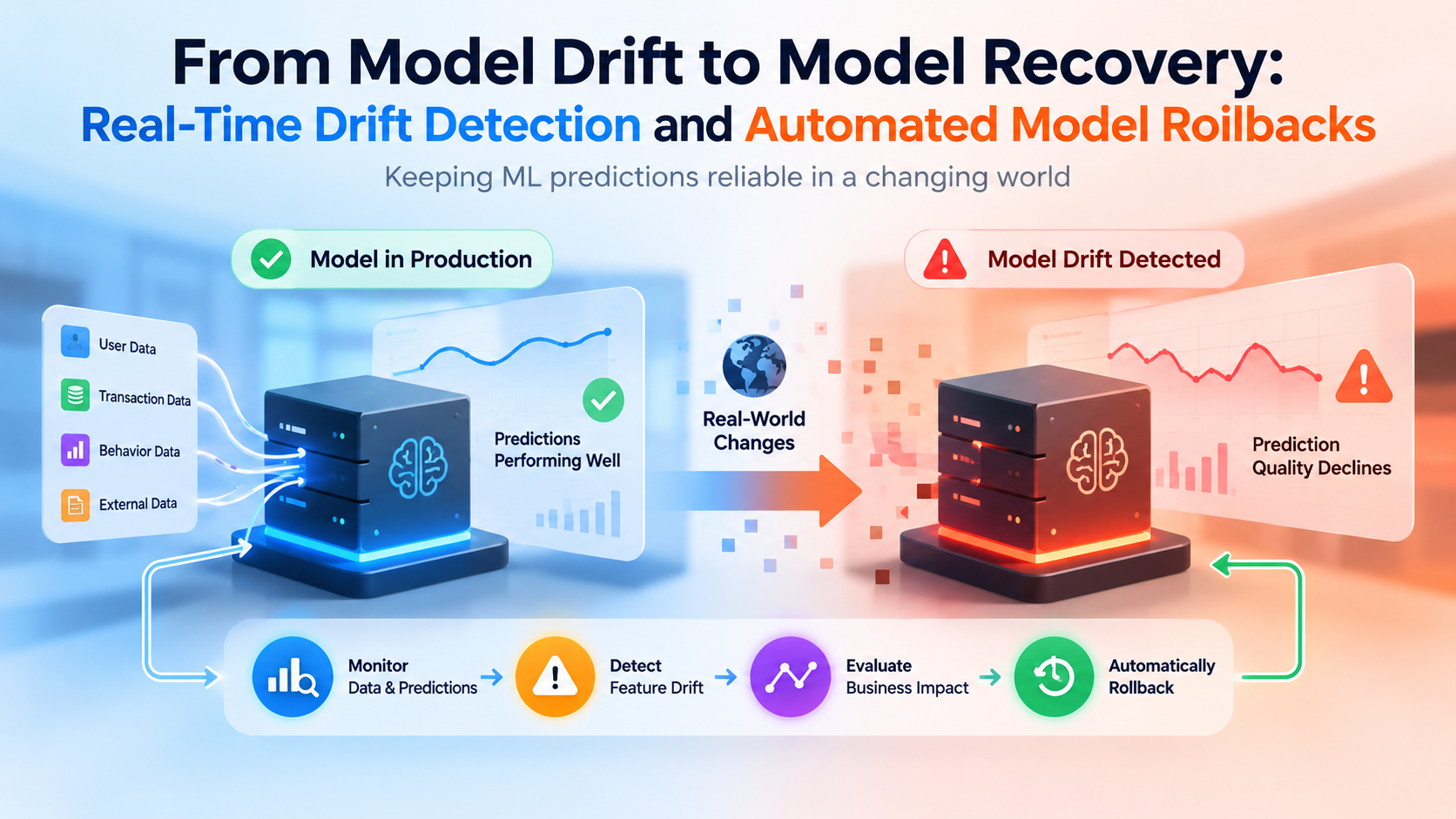 Implementing Real-Time Drift Detection and Automated Model Rollbacks